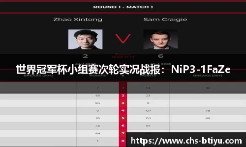 世界冠军杯小组赛次轮实况战报：NiP3-1FaZe