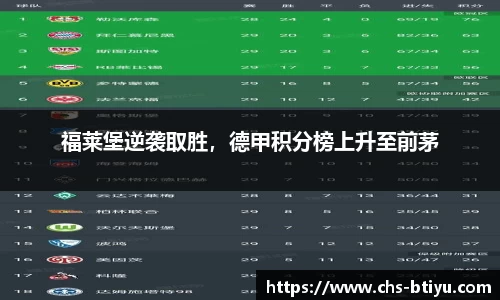 福莱堡逆袭取胜，德甲积分榜上升至前茅